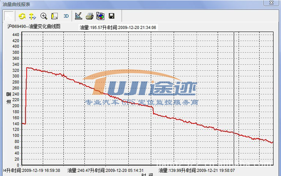 GPS油量监控，电脑远程监测油耗，防止偷油卖油