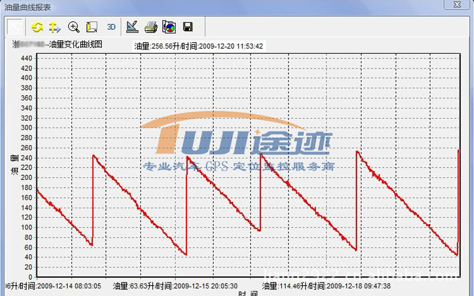 GPS油耗监控，电脑查询油耗记录