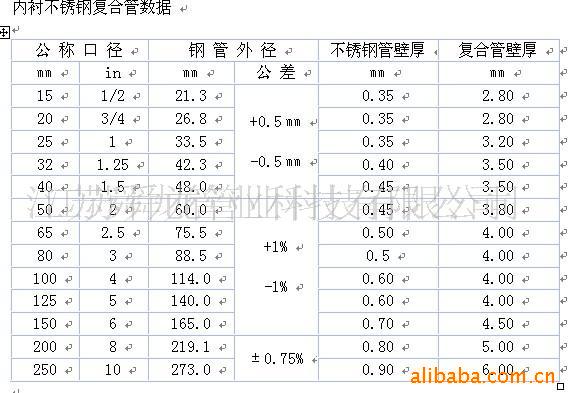 不锈钢复合管水管管材管道