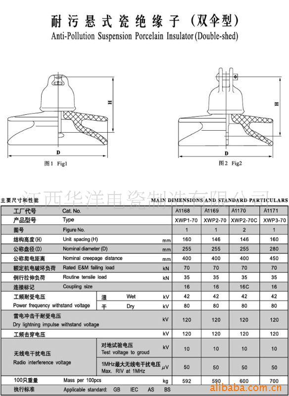 供应耐污悬式电瓷绝缘子u70bp/146,255,400(xwp2-70)