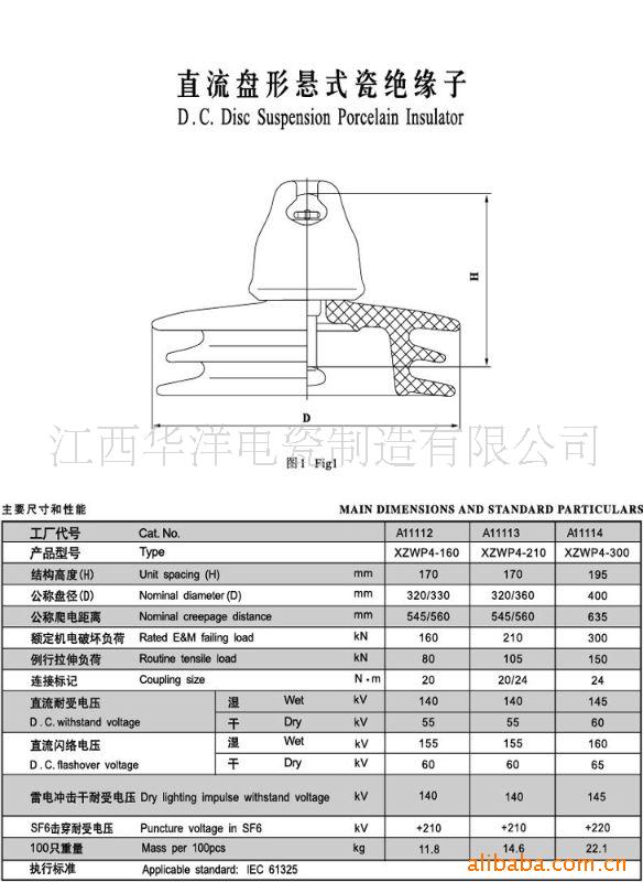 装饰线板 直流盘形悬式瓷绝缘子  产品详情 品牌: huahoo  型号: xzwp