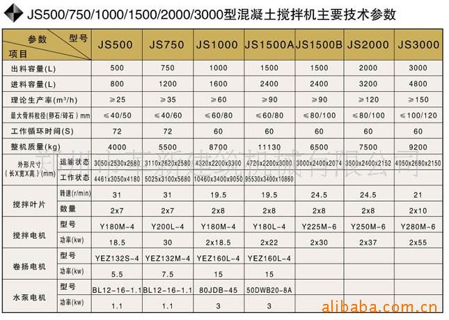 500/js750/js1000/js1500/js2000/js3000型混凝土搅拌机主要技术参数