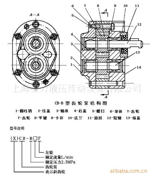 cb-b6,cb-b10,cb-b16,cb-b20,cb-b25,cb-b50 低压油泵,低压齿轮泵