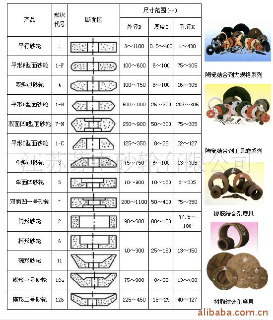 7130平面磨床砂轮规格图片